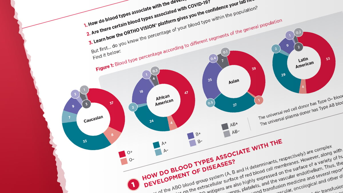 Why knowing your blood type matters